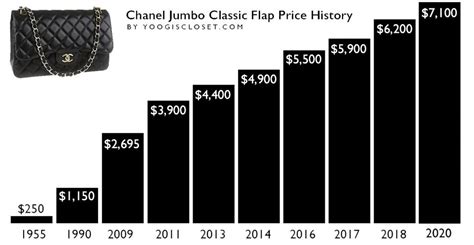 chanel handbag price increases|how much does Chanel cost.